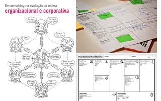 by Dave Gray, autor do Gamestorming
Sensemaking na evolução da esfera
ORGANIZACIONAL E CORPORATIVA
 