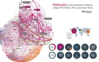 Manuel Lima, UX designer
 
