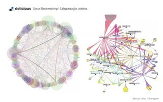 “Em simplicidade de estrutura, a árvore é
comparável ao desejo compulsivo por ordem e
organização... A ‘semilattice’, em comparação, é a
estruturação de uma trama complexa, a estrutura
das coisas vivas, de grandes pinturas e sinfonias.”
DE ÁRVORES
A REDES
- Christopher Alexander
 