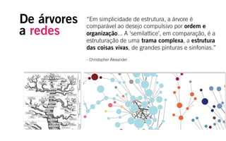 Redes estão tornando-se um meme cultural.
NETWORKISM
 