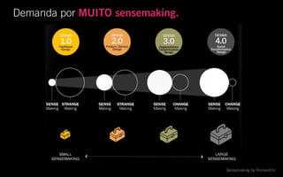 Séculos XVII, XVIII, XIX
problemas
simples
Século XX
problemas de
“complexidade
desorganizada”
Século XXI
problemas de
“complexidade
organizada”
Desafios complexos, indefinidos, complexidade organizada
Não sabíamos das
ligações ou variáveis que
conectavam as coisas
Não temos só a variedade, mas
também as interdependências e
conexões entre variáveis
Organized Complexity, Warren Weaver
 