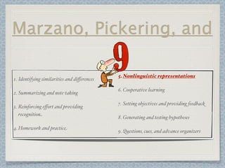 Marzano, Pickering, and

                                             5.Nonlinguistic representations
1. Identifying similarities and diﬀerences

                                             6. Cooperative learning
2. Summarizing and note-taking

                                             7. Setting objectives and providing feedback
3. Reinforcing eﬀort and providing
   recognition
                                             8. Generating and testing hypotheses

4. Homework and practice
                                             9. Questions, cues, and advance organizers
 