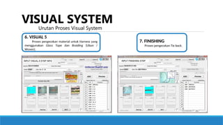 Materi Kerja PT PT_____Visual Sistem.ppt