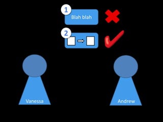 1Blah blah2AndrewVanessa