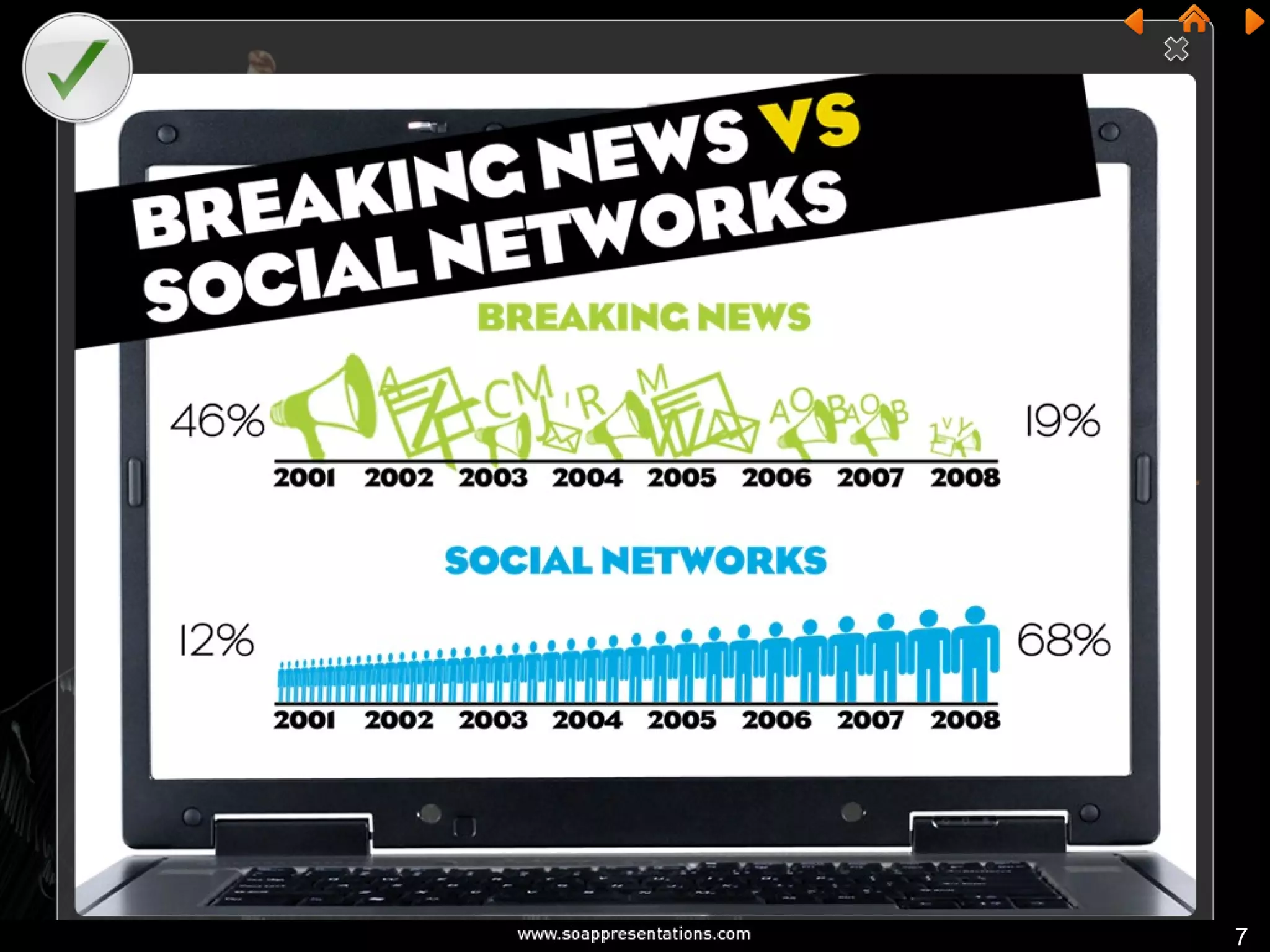 Visual Thinking- Visuals add interest
7
