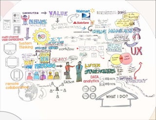 Hardik Amin- Visual story