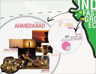 Hardik Amin- Visual story