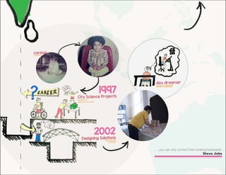 Hardik Amin- Visual story