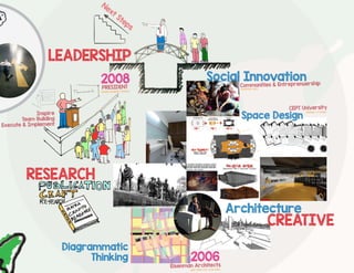 Hardik Amin- Visual story