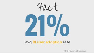 21%avg BI user adoption rate
Fact
- Cindi Howsen @biscorecard
 