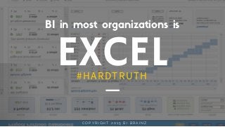 EXCEL
BI in most organizations is
#H A R D T R U T H
C O P Y R I G H T 2 0 1 5 B I B R A I N Z
 