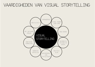 VAARDIGHEDEN VAN VISUAL STORYTELLING

SAMENWERKEN
GEVOEL HEBBEN
VOOR VORM

CREATIVITEIT

MET SOFTWARE
OMGAAN

ANALYSEREN

VISUAL
STORYTELLING
INFORMATIE
TOETSEN EN
WEGEN

GRAFISCHE
VORMGEVING

VERHALEN
VERTELLEN

BASISKENNIS
VAN
STATISTIEKEN

KRITISCH
ZIJN

 