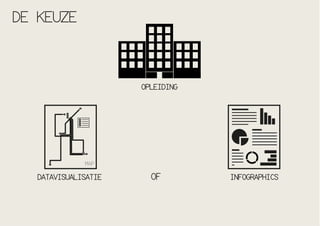 DE KEUZE

OPLEIDING

MAP

DATAVISUALISATIE

OF

INFOGRAPHICS

 