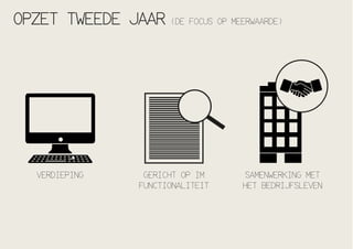 OPZET TWEEDE JAAR

VERDIEPING

(DE FOCUS OP MEERWAARDE)

GERICHT OP IM
FUNCTIONALITEIT

SAMENWERKING MET
HET BEDRIJFSLEVEN

 