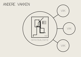 ANDERE VAKKEN
VAK

VAK
MAP

DATAVISUALISATIE

VAK

 