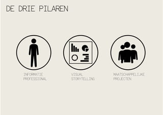 DE DRIE PILAREN

INFORMATIE
PROFESSIONAL

VISUAL
STORYTELLING

MAATSCHAPPELIJKE
PROJECTEN

 