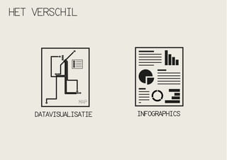 HET VERSCHIL

MAP

DATAVISUALISATIE

INFOGRAPHICS

 