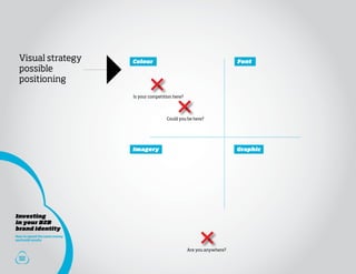 Visual strategy for your brand | PDF