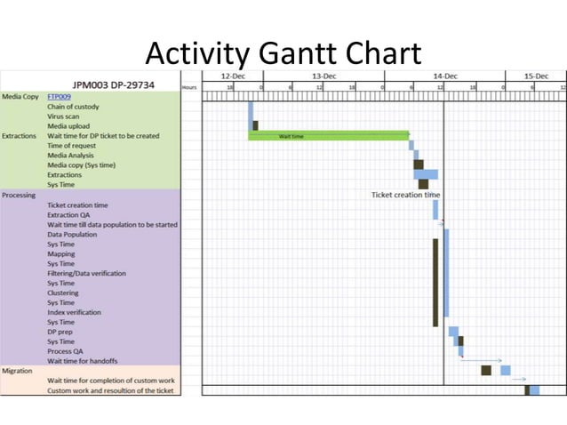 Visual stream mapping | PPT
