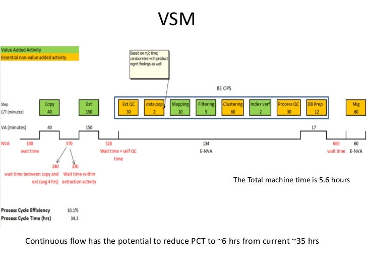 Visual stream mapping
