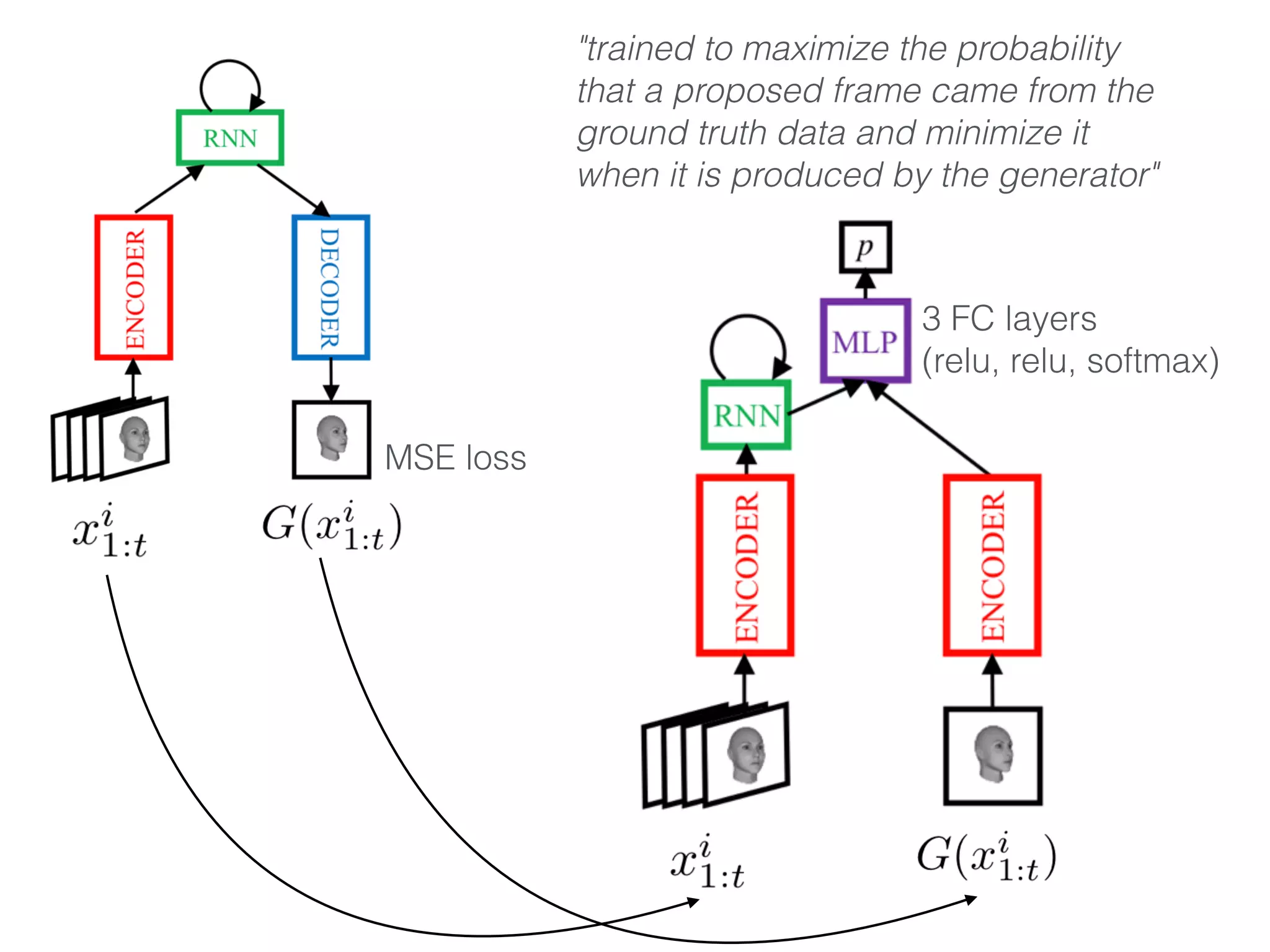 Article overview: Unsupervised Learning of Visual Structure Using ...