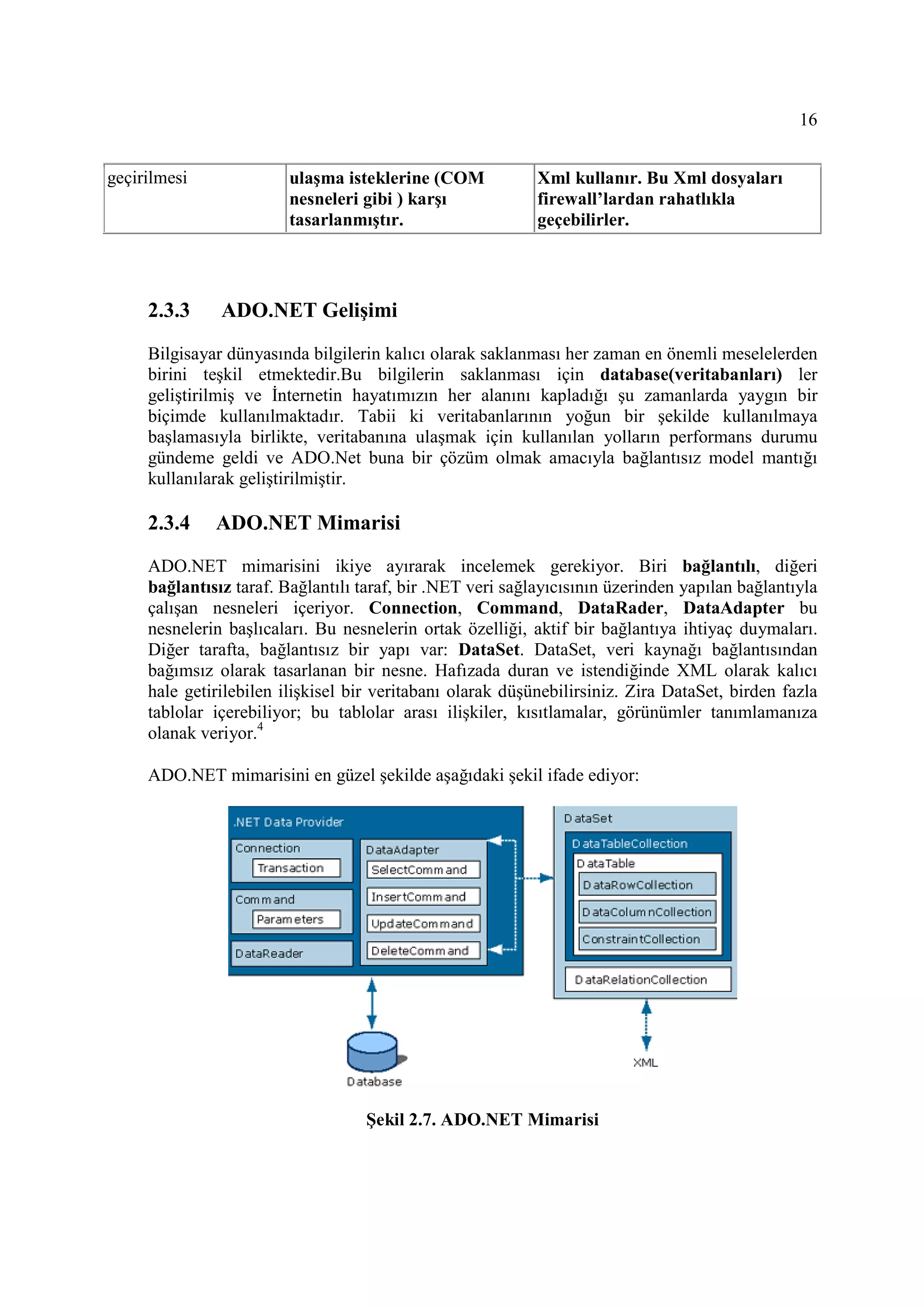 16


geçirilmesi              ulaşma isteklerine (COM            Xml kullanır. Bu Xml dosyaları
                         nesneleri gibi ) karşı             firewall’lardan rahatlıkla
                         tasarlanmıştır.                    geçebilirler.




     2.3.3     ADO.NET Gelişimi

     Bilgisayar dünyasında bilgilerin kalıcı olarak saklanması her zaman en önemli meselelerden
     birini teşkil etmektedir.Bu bilgilerin saklanması için database(veritabanları) ler
     geliştirilmiş ve Đnternetin hayatımızın her alanını kapladığı şu zamanlarda yaygın bir
     biçimde kullanılmaktadır. Tabii ki veritabanlarının yoğun bir şekilde kullanılmaya
     başlamasıyla birlikte, veritabanına ulaşmak için kullanılan yolların performans durumu
     gündeme geldi ve ADO.Net buna bir çözüm olmak amacıyla bağlantısız model mantığı
     kullanılarak geliştirilmiştir.

     2.3.4    ADO.NET Mimarisi
     ADO.NET mimarisini ikiye ayırarak incelemek gerekiyor. Biri bağlantılı, diğeri
     bağlantısız taraf. Bağlantılı taraf, bir .NET veri sağlayıcısının üzerinden yapılan bağlantıyla
     çalışan nesneleri içeriyor. Connection, Command, DataRader, DataAdapter bu
     nesnelerin başlıcaları. Bu nesnelerin ortak özelliği, aktif bir bağlantıya ihtiyaç duymaları.
     Diğer tarafta, bağlantısız bir yapı var: DataSet. DataSet, veri kaynağı bağlantısından
     bağımsız olarak tasarlanan bir nesne. Hafızada duran ve istendiğinde XML olarak kalıcı
     hale getirilebilen ilişkisel bir veritabanı olarak düşünebilirsiniz. Zira DataSet, birden fazla
     tablolar içerebiliyor; bu tablolar arası ilişkiler, kısıtlamalar, görünümler tanımlamanıza
     olanak veriyor.4

     ADO.NET mimarisini en güzel şekilde aşağıdaki şekil ifade ediyor:




                                   Şekil 2.7. ADO.NET Mimarisi
 