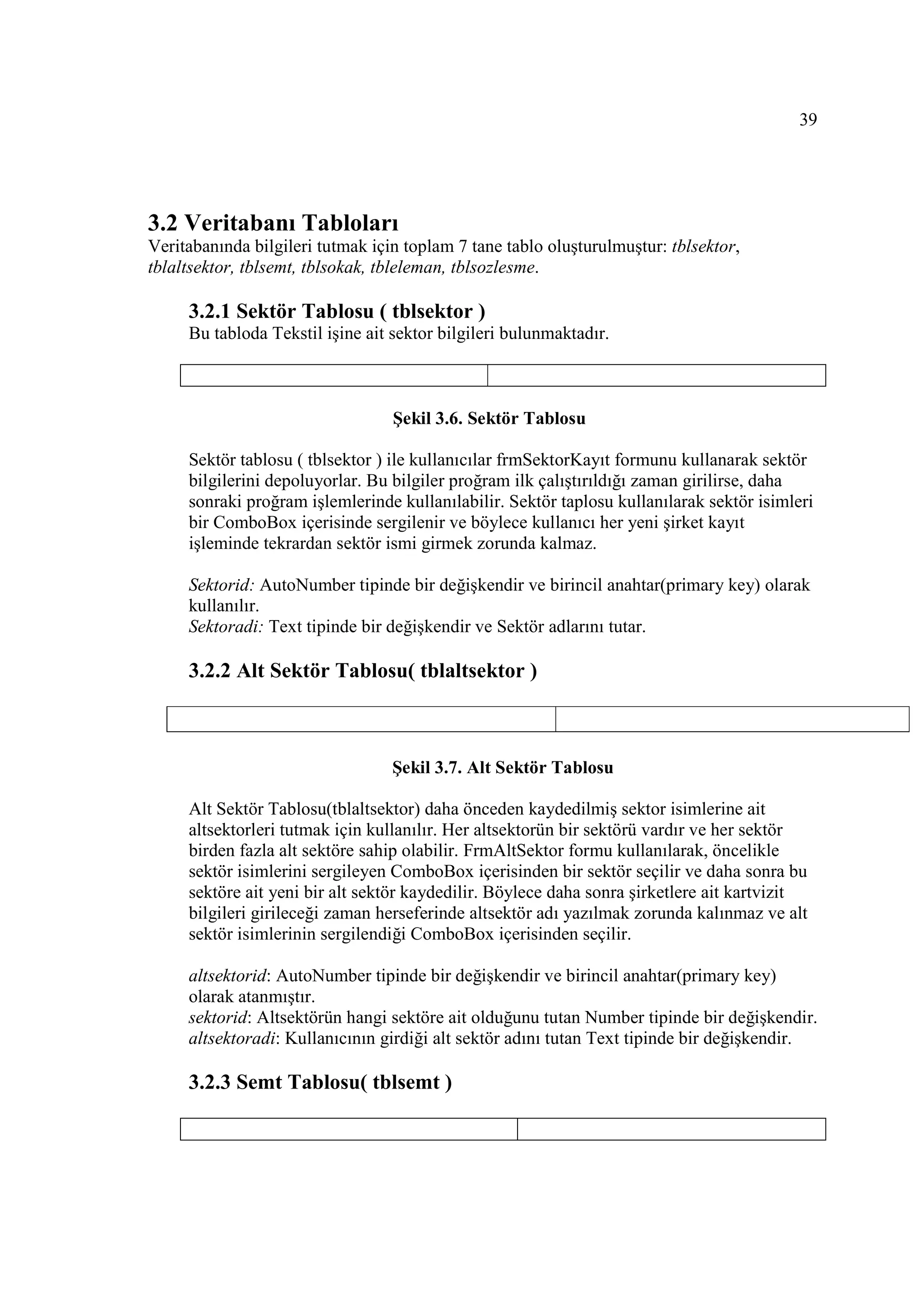 39




3.2 Veritabanı Tabloları
Veritabanında bilgileri tutmak için toplam 7 tane tablo oluşturulmuştur: tblsektor,
tblaltsektor, tblsemt, tblsokak, tbleleman, tblsozlesme.

     3.2.1 Sektör Tablosu ( tblsektor )
     Bu tabloda Tekstil işine ait sektor bilgileri bulunmaktadır.



                                  Şekil 3.6. Sektör Tablosu

     Sektör tablosu ( tblsektor ) ile kullanıcılar frmSektorKayıt formunu kullanarak sektör
     bilgilerini depoluyorlar. Bu bilgiler proğram ilk çalıştırıldığı zaman girilirse, daha
     sonraki proğram işlemlerinde kullanılabilir. Sektör taplosu kullanılarak sektör isimleri
     bir ComboBox içerisinde sergilenir ve böylece kullanıcı her yeni şirket kayıt
     işleminde tekrardan sektör ismi girmek zorunda kalmaz.

     Sektorid: AutoNumber tipinde bir değişkendir ve birincil anahtar(primary key) olarak
     kullanılır.
     Sektoradi: Text tipinde bir değişkendir ve Sektör adlarını tutar.

     3.2.2 Alt Sektör Tablosu( tblaltsektor )



                                  Şekil 3.7. Alt Sektör Tablosu

     Alt Sektör Tablosu(tblaltsektor) daha önceden kaydedilmiş sektor isimlerine ait
     altsektorleri tutmak için kullanılır. Her altsektorün bir sektörü vardır ve her sektör
     birden fazla alt sektöre sahip olabilir. FrmAltSektor formu kullanılarak, öncelikle
     sektör isimlerini sergileyen ComboBox içerisinden bir sektör seçilir ve daha sonra bu
     sektöre ait yeni bir alt sektör kaydedilir. Böylece daha sonra şirketlere ait kartvizit
     bilgileri girileceği zaman herseferinde altsektör adı yazılmak zorunda kalınmaz ve alt
     sektör isimlerinin sergilendiği ComboBox içerisinden seçilir.

     altsektorid: AutoNumber tipinde bir değişkendir ve birincil anahtar(primary key)
     olarak atanmıştır.
     sektorid: Altsektörün hangi sektöre ait olduğunu tutan Number tipinde bir değişkendir.
     altsektoradi: Kullanıcının girdiği alt sektör adını tutan Text tipinde bir değişkendir.

     3.2.3 Semt Tablosu( tblsemt )
 