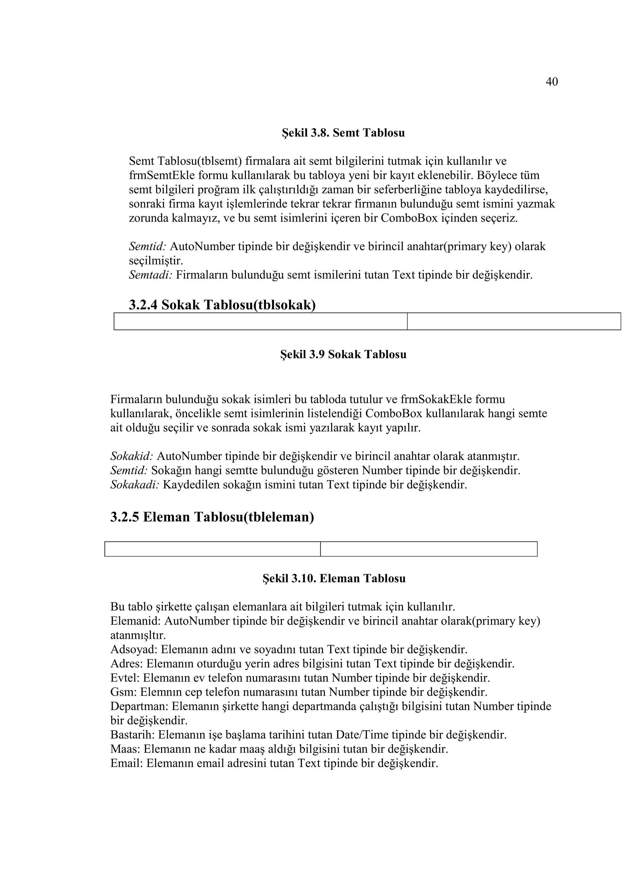 40



                                  Şekil 3.8. Semt Tablosu

   Semt Tablosu(tblsemt) firmalara ait semt bilgilerini tutmak için kullanılır ve
   frmSemtEkle formu kullanılarak bu tabloya yeni bir kayıt eklenebilir. Böylece tüm
   semt bilgileri proğram ilk çalıştırıldığı zaman bir seferberliğine tabloya kaydedilirse,
   sonraki firma kayıt işlemlerinde tekrar tekrar firmanın bulunduğu semt ismini yazmak
   zorunda kalmayız, ve bu semt isimlerini içeren bir ComboBox içinden seçeriz.

   Semtid: AutoNumber tipinde bir değişkendir ve birincil anahtar(primary key) olarak
   seçilmiştir.
   Semtadi: Firmaların bulunduğu semt ismilerini tutan Text tipinde bir değişkendir.

   3.2.4 Sokak Tablosu(tblsokak)


                                  Şekil 3.9 Sokak Tablosu


Firmaların bulunduğu sokak isimleri bu tabloda tutulur ve frmSokakEkle formu
kullanılarak, öncelikle semt isimlerinin listelendiği ComboBox kullanılarak hangi semte
ait olduğu seçilir ve sonrada sokak ismi yazılarak kayıt yapılır.

Sokakid: AutoNumber tipinde bir değişkendir ve birincil anahtar olarak atanmıştır.
Semtid: Sokağın hangi semtte bulunduğu gösteren Number tipinde bir değişkendir.
Sokakadi: Kaydedilen sokağın ismini tutan Text tipinde bir değişkendir.

3.2.5 Eleman Tablosu(tbleleman)



                              Şekil 3.10. Eleman Tablosu

Bu tablo şirkette çalışan elemanlara ait bilgileri tutmak için kullanılır.
Elemanid: AutoNumber tipinde bir değişkendir ve birincil anahtar olarak(primary key)
atanmışltır.
Adsoyad: Elemanın adını ve soyadını tutan Text tipinde bir değişkendir.
Adres: Elemanın oturduğu yerin adres bilgisini tutan Text tipinde bir değişkendir.
Evtel: Elemanın ev telefon numarasını tutan Number tipinde bir değişkendir.
Gsm: Elemnın cep telefon numarasını tutan Number tipinde bir değişkendir.
Departman: Elemanın şirkette hangi departmanda çalıştığı bilgisini tutan Number tipinde
bir değişkendir.
Bastarih: Elemanın işe başlama tarihini tutan Date/Time tipinde bir değişkendir.
Maas: Elemanın ne kadar maaş aldığı bilgisini tutan bir değişkendir.
Email: Elemanın email adresini tutan Text tipinde bir değişkendir.
 