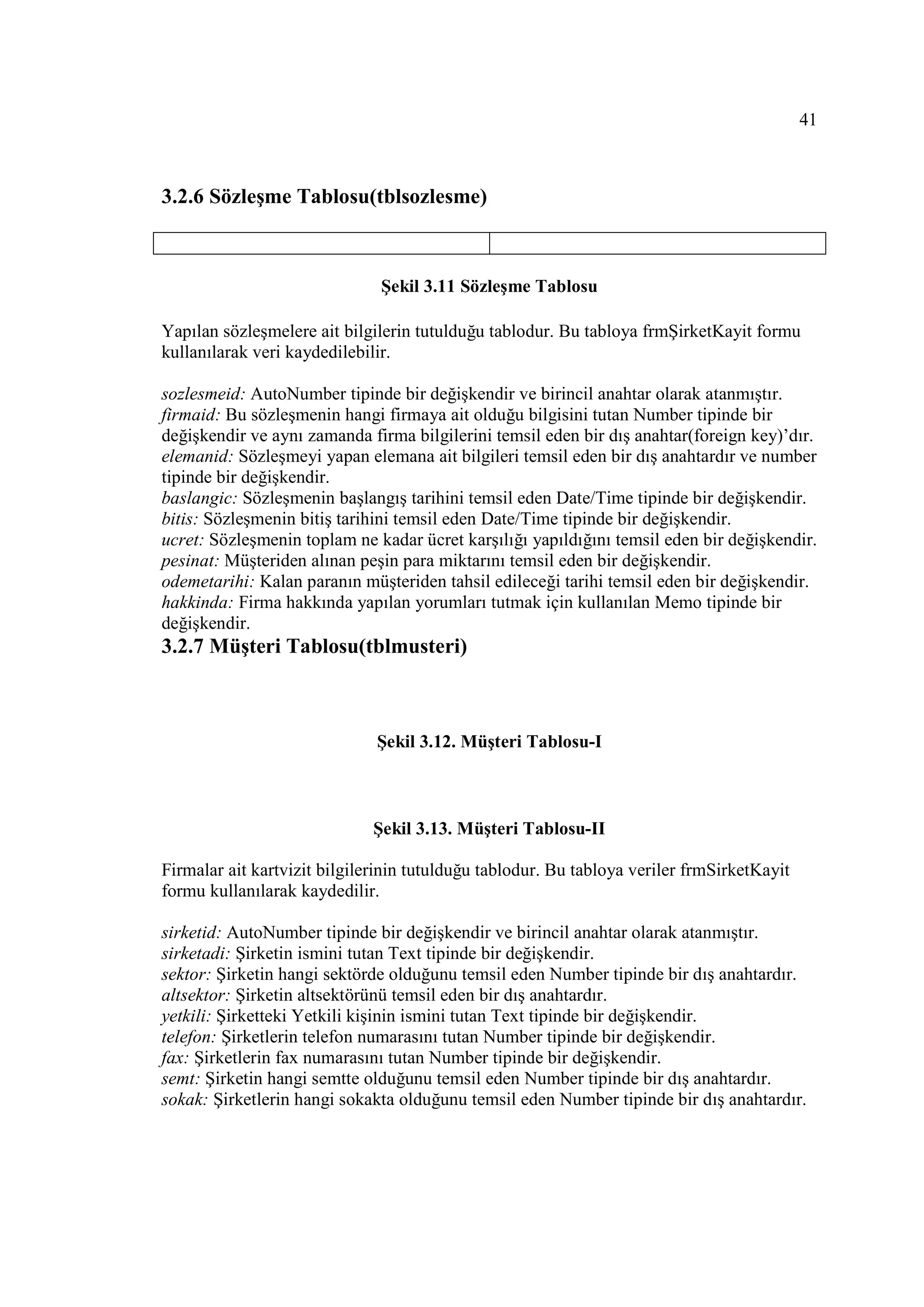41



3.2.6 Sözleşme Tablosu(tblsozlesme)



                               Şekil 3.11 Sözleşme Tablosu

Yapılan sözleşmelere ait bilgilerin tutulduğu tablodur. Bu tabloya frmŞirketKayit formu
kullanılarak veri kaydedilebilir.

sozlesmeid: AutoNumber tipinde bir değişkendir ve birincil anahtar olarak atanmıştır.
firmaid: Bu sözleşmenin hangi firmaya ait olduğu bilgisini tutan Number tipinde bir
değişkendir ve aynı zamanda firma bilgilerini temsil eden bir dış anahtar(foreign key)’dır.
elemanid: Sözleşmeyi yapan elemana ait bilgileri temsil eden bir dış anahtardır ve number
tipinde bir değişkendir.
baslangic: Sözleşmenin başlangış tarihini temsil eden Date/Time tipinde bir değişkendir.
bitis: Sözleşmenin bitiş tarihini temsil eden Date/Time tipinde bir değişkendir.
ucret: Sözleşmenin toplam ne kadar ücret karşılığı yapıldığını temsil eden bir değişkendir.
pesinat: Müşteriden alınan peşin para miktarını temsil eden bir değişkendir.
odemetarihi: Kalan paranın müşteriden tahsil edileceği tarihi temsil eden bir değişkendir.
hakkinda: Firma hakkında yapılan yorumları tutmak için kullanılan Memo tipinde bir
değişkendir.
3.2.7 Müşteri Tablosu(tblmusteri)



                              Şekil 3.12. Müşteri Tablosu-I



                              Şekil 3.13. Müşteri Tablosu-II

Firmalar ait kartvizit bilgilerinin tutulduğu tablodur. Bu tabloya veriler frmSirketKayit
formu kullanılarak kaydedilir.

sirketid: AutoNumber tipinde bir değişkendir ve birincil anahtar olarak atanmıştır.
sirketadi: Şirketin ismini tutan Text tipinde bir değişkendir.
sektor: Şirketin hangi sektörde olduğunu temsil eden Number tipinde bir dış anahtardır.
altsektor: Şirketin altsektörünü temsil eden bir dış anahtardır.
yetkili: Şirketteki Yetkili kişinin ismini tutan Text tipinde bir değişkendir.
telefon: Şirketlerin telefon numarasını tutan Number tipinde bir değişkendir.
fax: Şirketlerin fax numarasını tutan Number tipinde bir değişkendir.
semt: Şirketin hangi semtte olduğunu temsil eden Number tipinde bir dış anahtardır.
sokak: Şirketlerin hangi sokakta olduğunu temsil eden Number tipinde bir dış anahtardır.
 