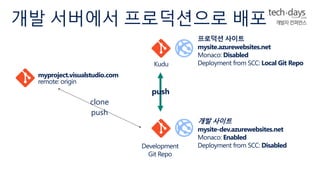 개발 서버에서 프로덕션으로 배포 
Development 
Git Repo 
프로덕션 사이트 
mysite.azurewebsites.net 
Monaco: Disabled 
Deployment from SCC: Local Git Repo 
개발 사이트 
mysite-dev.azurewebsites.net 
Monaco: Enabled 
Deployment from SCC: Disabled 
Kudu 
myproject.visualstudio.com 
remote: origin 
clone 
push 
push 
 