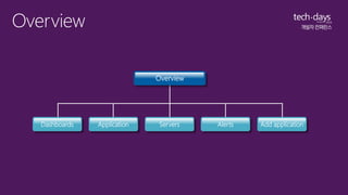 Overview 
Overview 
Dashboards Application Servers Alerts Add application 
 