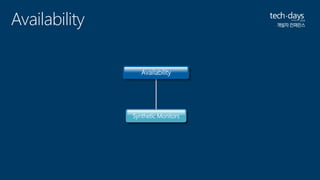 Availability 
Availability 
Synthetic Monitors 
 
