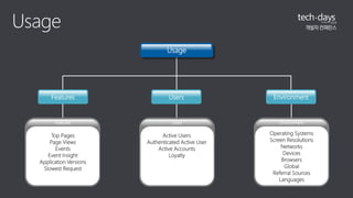 Usage 
Usage 
Features Users Environment 
Features 
Top Pages 
Page Views 
Events 
Event Insight 
Application Versions 
Slowest Request 
Users 
Active Users 
Authenticated Active User 
Active Accounts 
Loyalty 
Environment 
Operating Systems 
Screen Resolutions 
Networks 
Devices 
Browsers 
Global 
Referral Sources 
Languages 
 