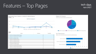 Features – Top Pages 
 