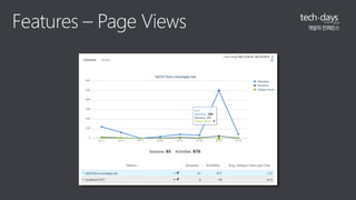 Features – Page Views 
 