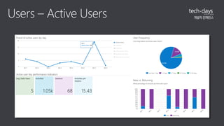 Users – Active Users 
 