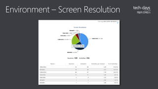 Environment – Screen Resolution 
 