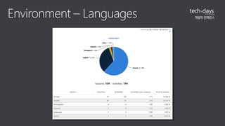 Environment – Languages 
 