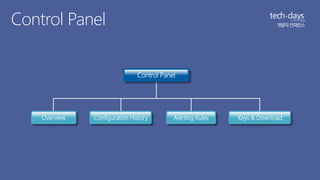 Control Panel 
Control Panel 
Overview Configuration History Alerting Rules Keys & Download 
 