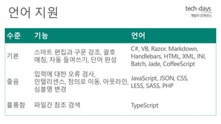 수준 기능 언어 
기본 
스마트 편집과 구문 강조, 괄호 
매칭, 자동 들여쓰기, 단어 완성 
C#, VB, Razor, Markdown, 
Handlebars, HTML, XML, INI, 
Batch, Jade, CoffeeScript 
좋음 
입력에 대한 오류 검사, 
인텔리센스, 정의로 이동, 아웃라인, 
심볼명 변경 
JavaScript, JSON, CSS, 
LESS, SASS, PHP 
훌륭함 파일간 참조 검색 TypeScript 
 