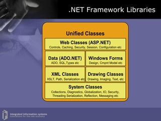 .NET Framework Libraries 