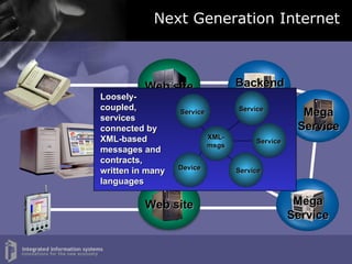 Next Generation Internet Web site Web site Web site Backend App Mega Service Backend App Mega Service Loosely-coupled, services connected by XML-based messages and contracts, written in many languages Service Device XML- msgs Service Service Service 