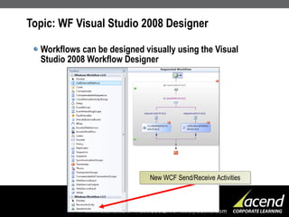 Topic: WF Visual Studio 2008 Designer Workflows can be designed visually using the Visual Studio 2008 Workflow Designer New WCF Send/Receive Activities 