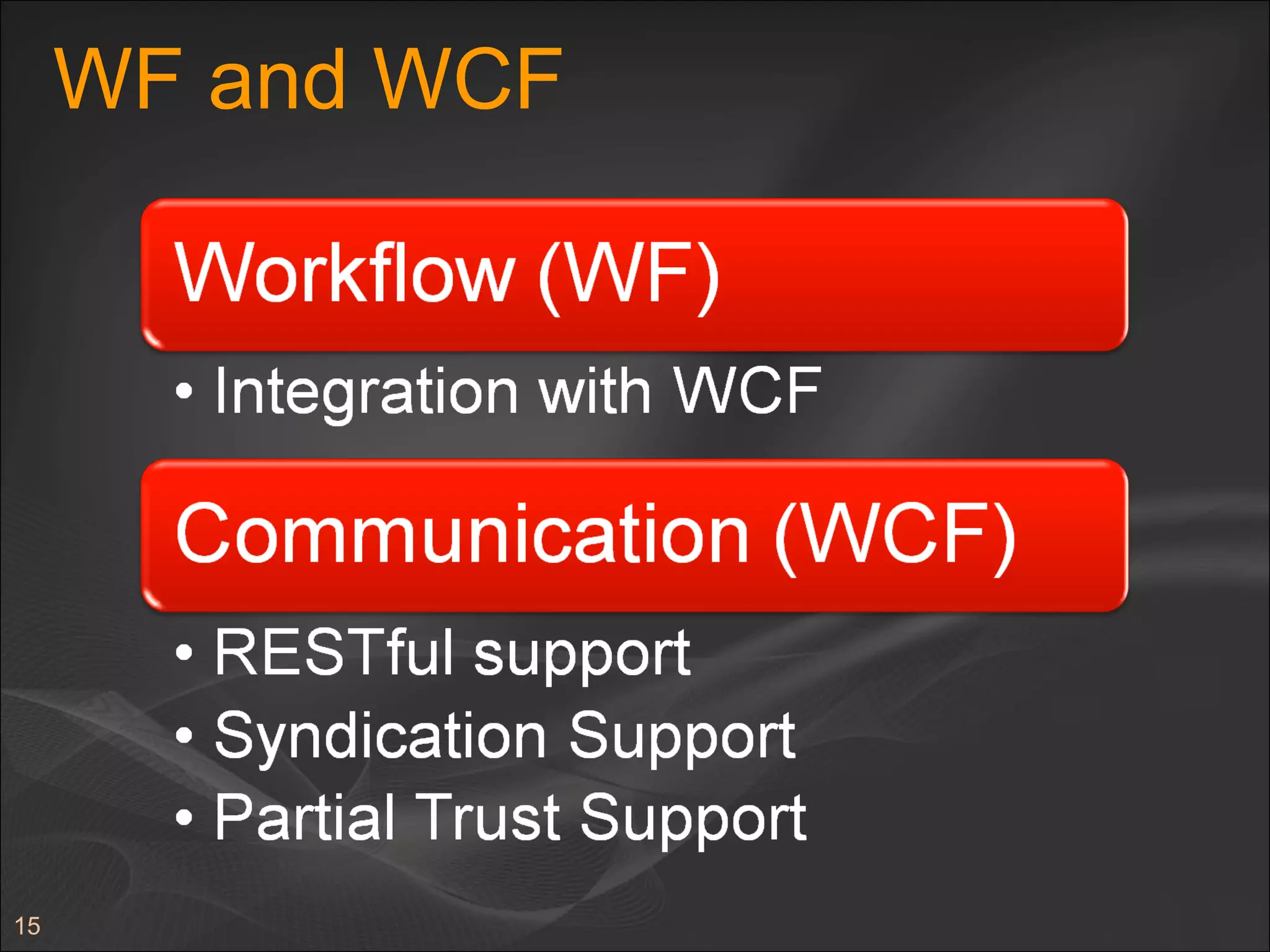 WF and WCF 