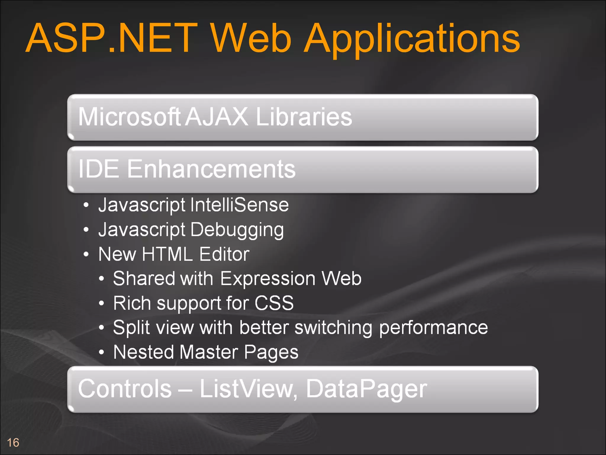 ASP.NET Web Applications 