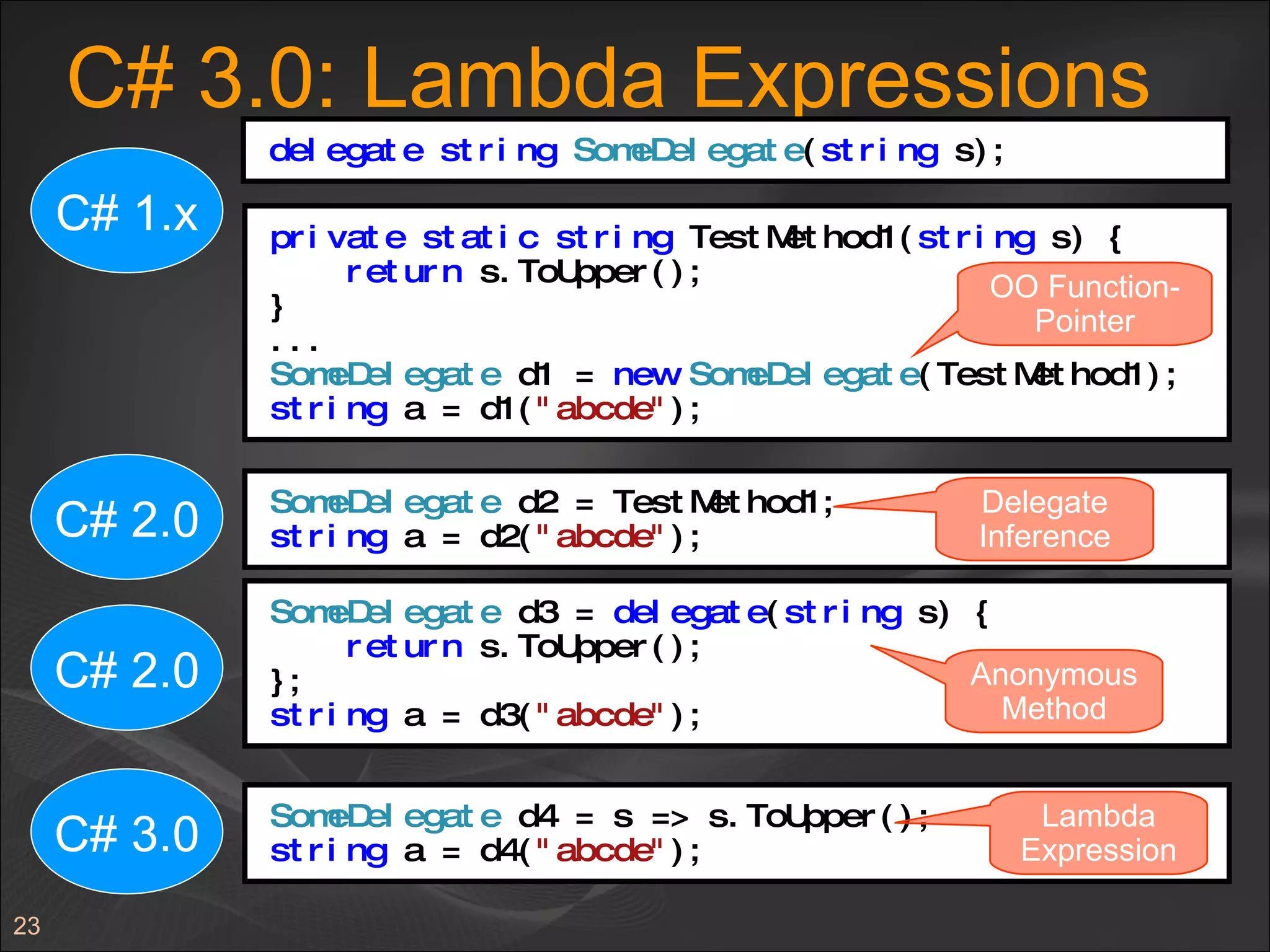 C# 3.0:  Lambda Expressions delegate   string   SomeDelegate ( string  s); private   static   string  TestMethod1( string  s) { return  s.ToUpper(); } ... SomeDelegate  d1 =  new   SomeDelegate (TestMethod1); string  a = d1( "abcde" ); SomeDelegate  d3 =  delegate ( string  s) { return  s.ToUpper(); }; string  a = d3( "abcde" ); SomeDelegate  d4 = s => s.ToUpper(); string  a = d4( "abcde" ); SomeDelegate  d2 = TestMethod1; string  a = d2( "abcde" ); Delegate Inference Anonymous Method Lambda Expression OO Function- Pointer C# 1.x C# 2.0 C# 2.0 C# 3.0 