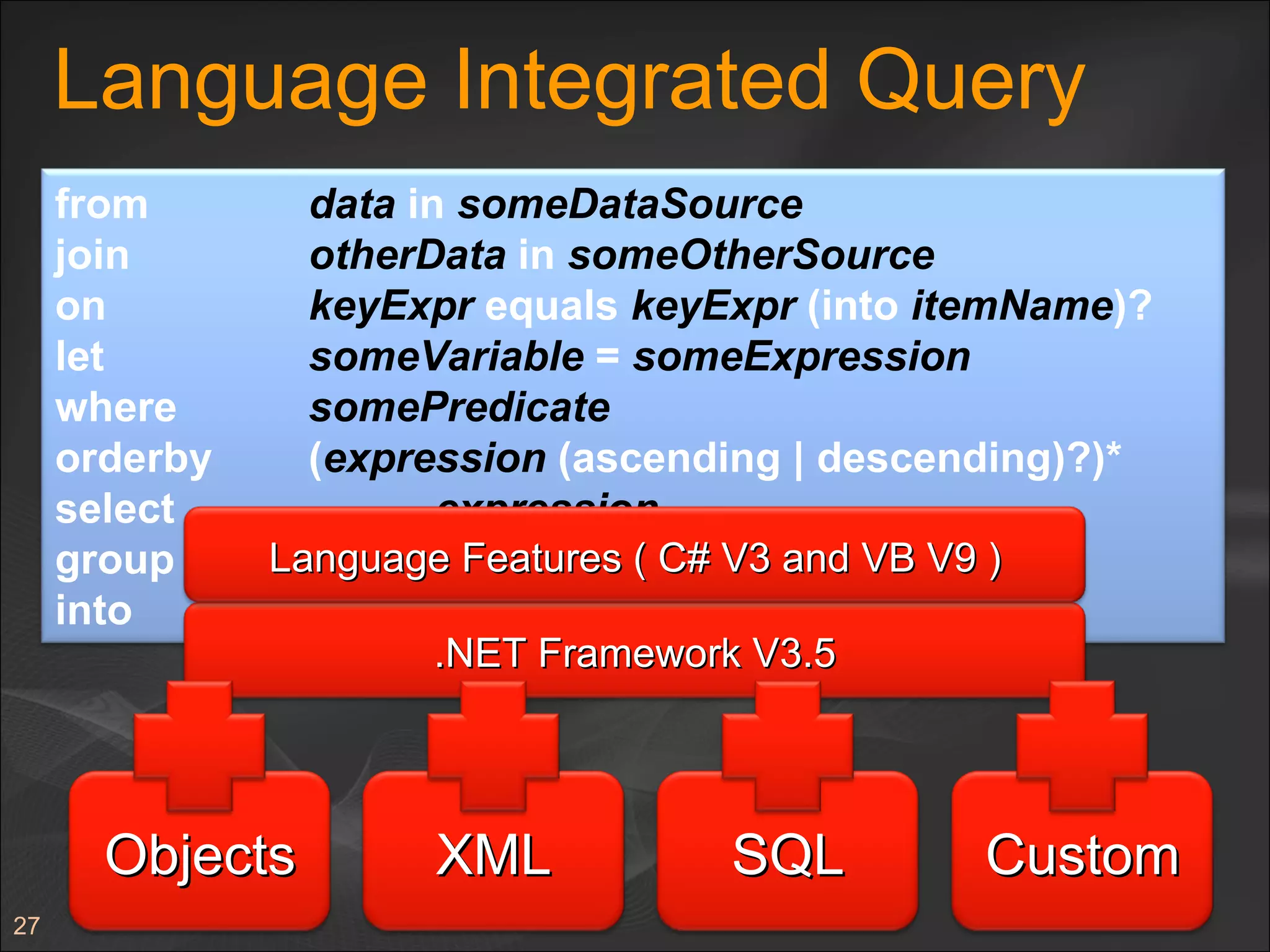 Language Integrated Query from  data   in  someDataSource join   otherData  in  someOtherSource   on  keyExpr   equals  keyExpr  (into  itemName )? let   someVariable   =  someExpression where somePredicate orderby  ( expression   (ascending | descending)?)* select  expression group   expression  by  keyExpression   into  itemName   .NET Framework V3.5 Language Features ( C# V3 and VB V9 ) Custom Objects XML SQL 