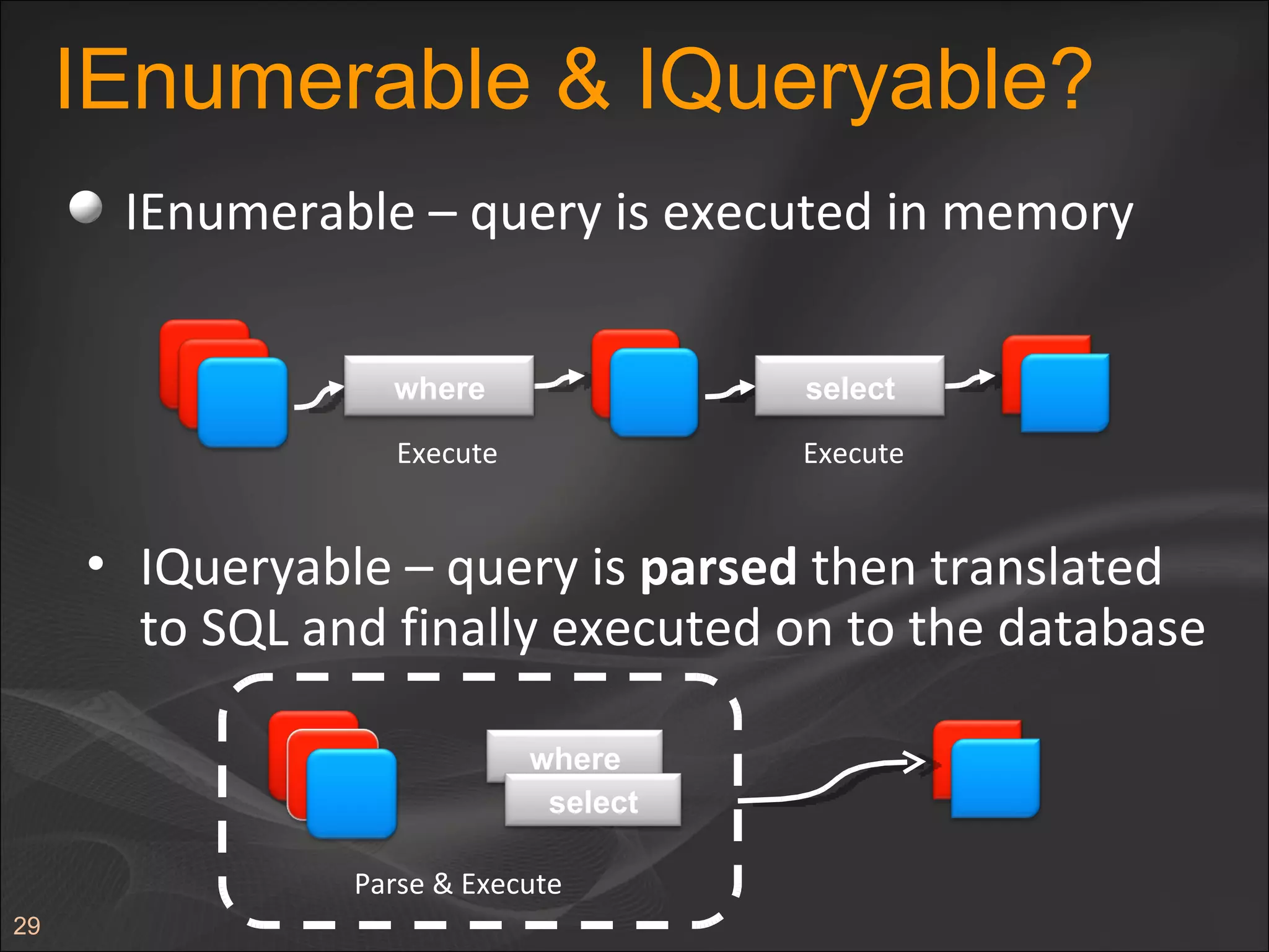 IEnumerable & IQueryable? IEnumerable – query is executed in memory Execute Execute where select where select Parse & Execute IQueryable – query is  parsed  then translated to SQL and finally executed on to the database  