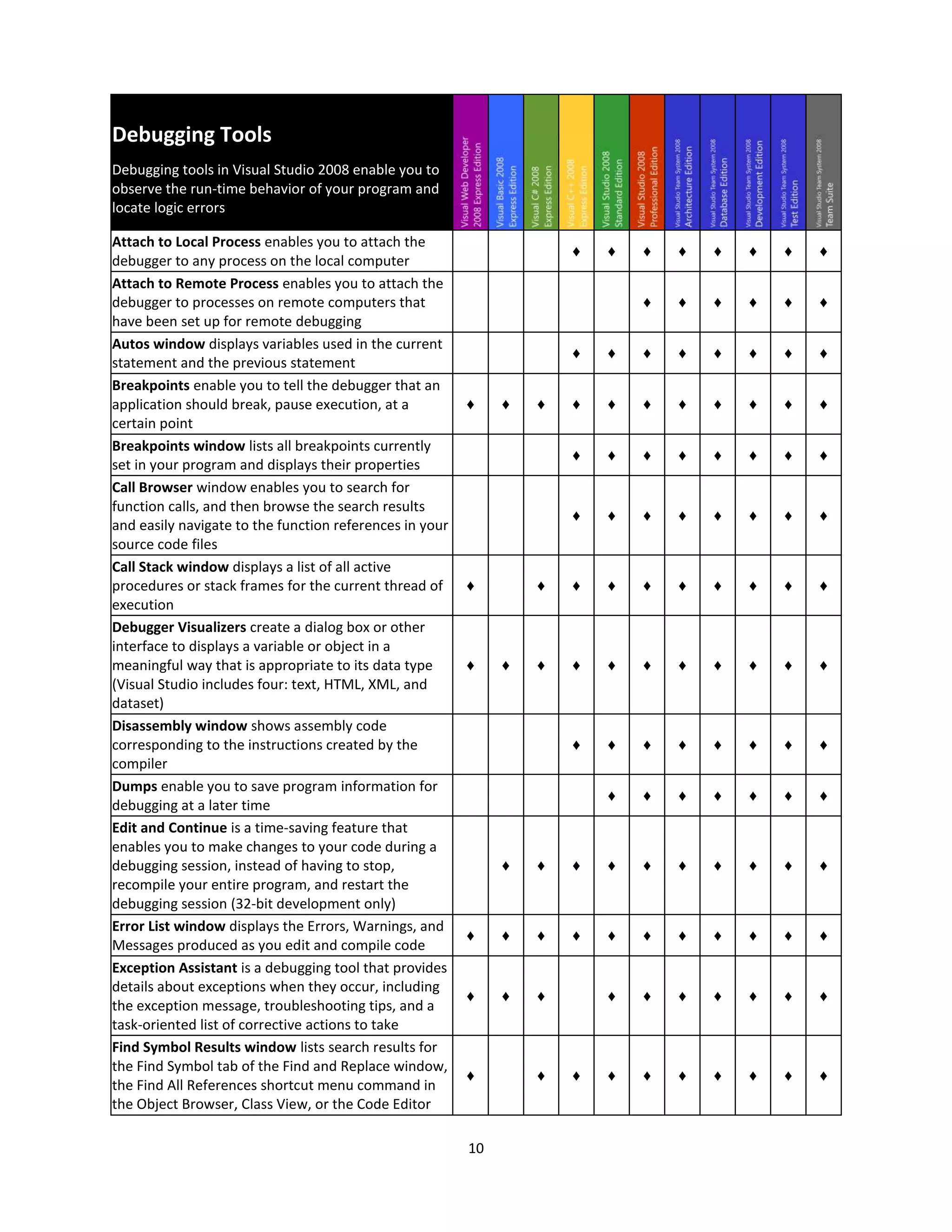 Visual Studio2008 Product Comparison V1.08