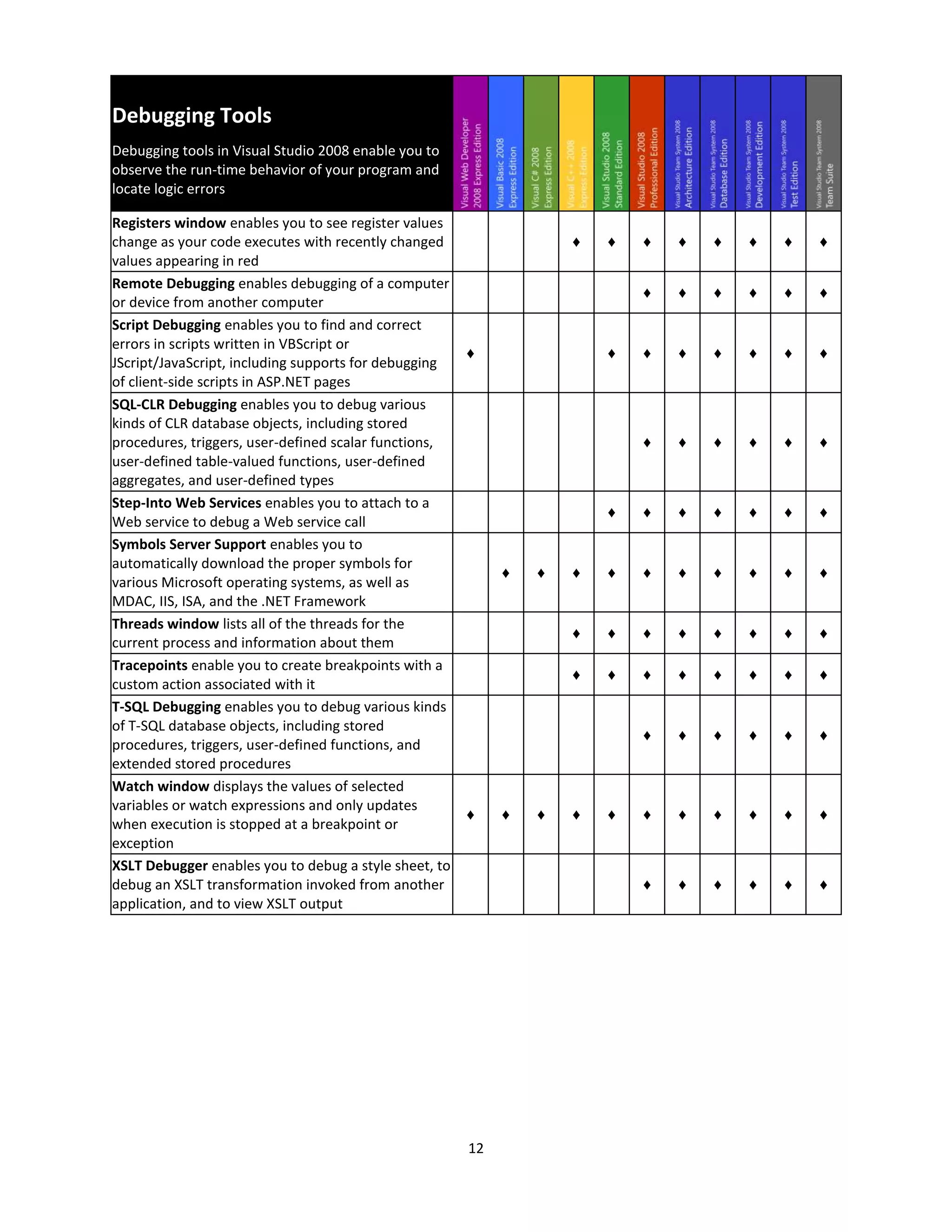 Visual Studio2008 Product Comparison V1.08